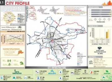 city_profile